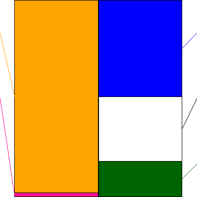 フリービット(証券コード:3843)の貸借対照表