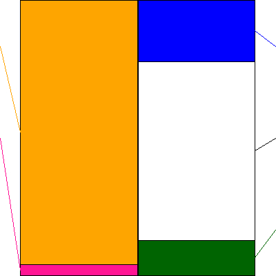 アステリア(証券コード:3853)の貸借対照表