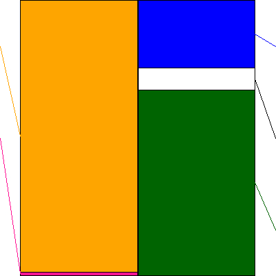 マークラインズ(証券コード:3901)の貸借対照表