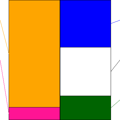 ＰＣＩホールディングス(証券コード:3918)の貸借対照表