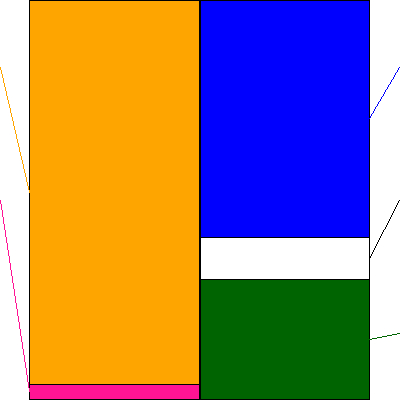 レンゴー(証券コード:3941)の貸借対照表