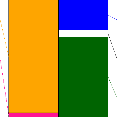 ザ・パック(証券コード:3950)の貸借対照表