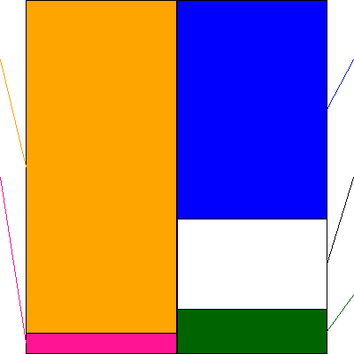 チェンジ(証券コード:3962)の貸借対照表