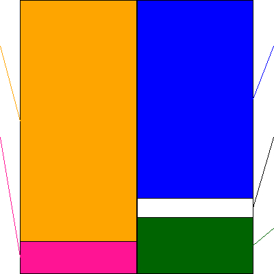 セグエグループ(証券コード:3968)の貸借対照表