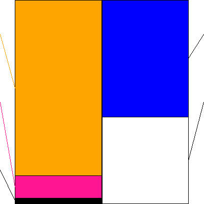 テモナ(証券コード:3985)の貸借対照表