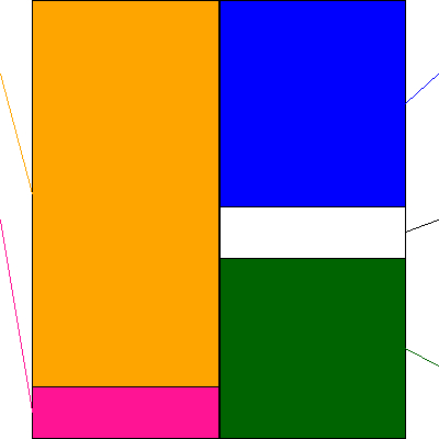 ＳＹＳホールディングス(証券コード:3988)の貸借対照表