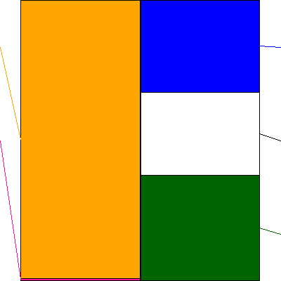 シェアリングテクノロジー(証券コード:3989)の貸借対照表