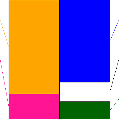 レゾナック・ホールディングス(証券コード:4004)の貸借対照表