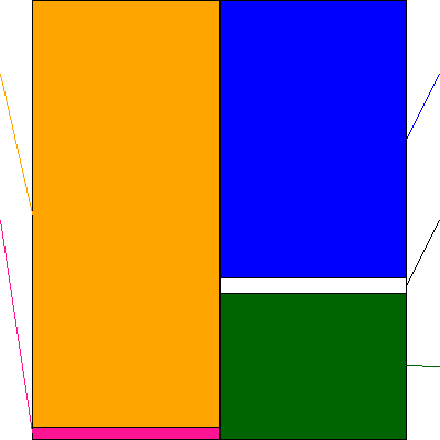 南海化学(証券コード:4040)の貸借対照表