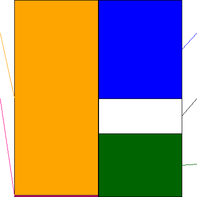 デンカ(証券コード:4061)の貸借対照表