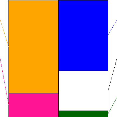 ココナラ(証券コード:4176)の貸借対照表