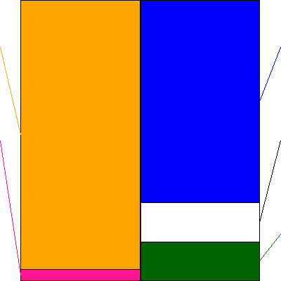 ダイキアクシス(証券コード:4245)の貸借対照表