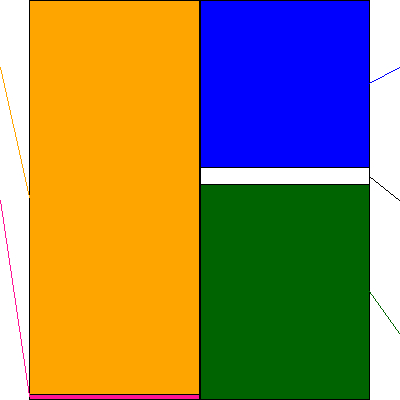 森六ホールディングス(証券コード:4249)の貸借対照表