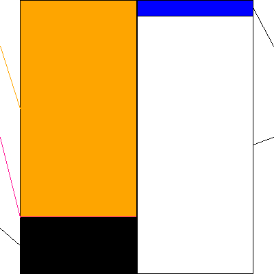 サスメド(証券コード:4263)の貸借対照表