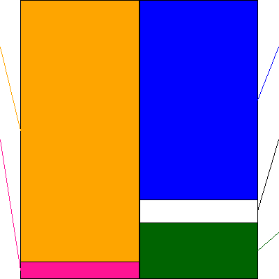 電通グループ(証券コード:4324)の貸借対照表