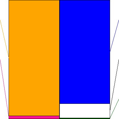 イオンファンタジー(証券コード:4343)の貸借対照表