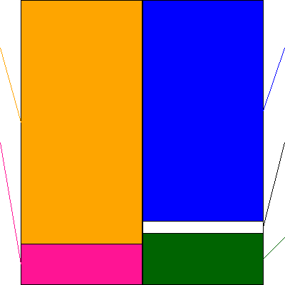 メディカルシステムネットワーク(証券コード:4350)の貸借対照表