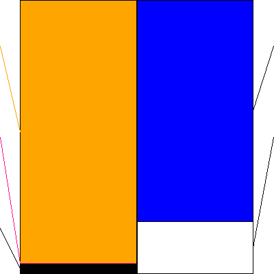 メルカリ(証券コード:4385)の貸借対照表