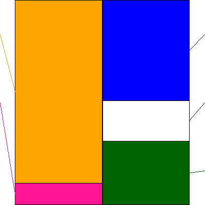 ＳＩＧグループ(証券コード:4386)の貸借対照表