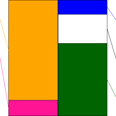 ロジザード(証券コード:4391)の貸借対照表