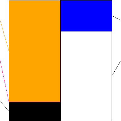 サイエンスアーツ(証券コード:4412)の貸借対照表