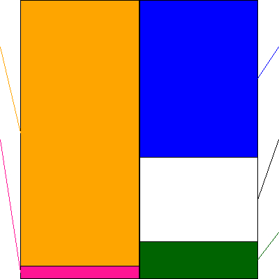 Sansan(証券コード:4443)の貸借対照表