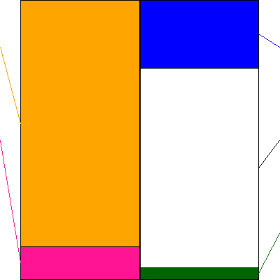 マクアケ(証券コード:4479)の貸借対照表