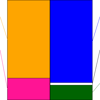 住友ファーマ(証券コード:4506)の貸借対照表