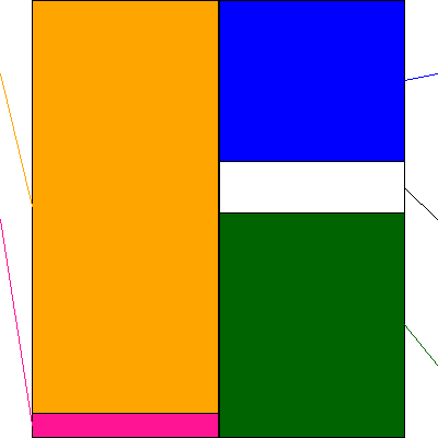 エーザイ(証券コード:4523)の貸借対照表