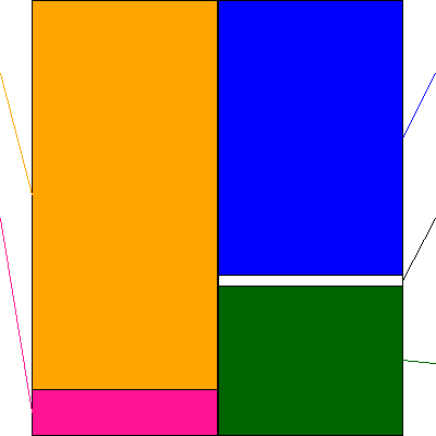 東和薬品(証券コード:4553)の貸借対照表