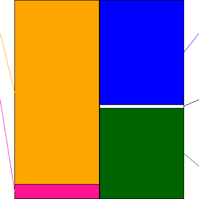 第一三共(証券コード:4568)の貸借対照表