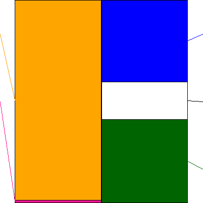 artience(証券コード:4634)の貸借対照表