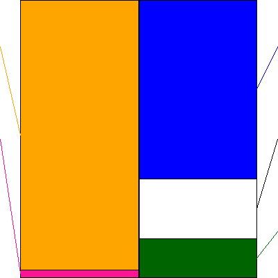 ＳＤエンターテイメント(証券コード:4650)の貸借対照表