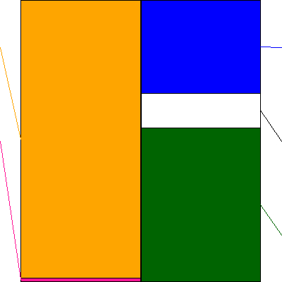 オリエンタルランド(証券コード:4661)の貸借対照表