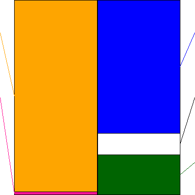 リゾートトラスト(証券コード:4681)の貸借対照表