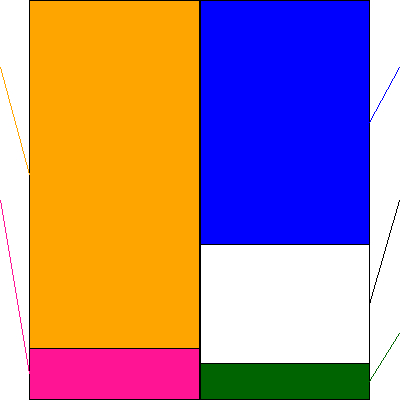 LINEヤフー(証券コード:4689)の貸借対照表