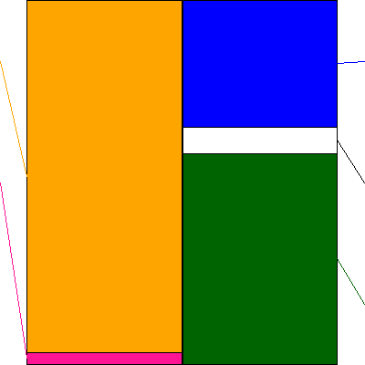 ＩＤホールディングス(証券コード:4709)の貸借対照表