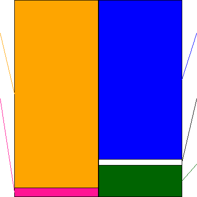 京進(証券コード:4735)の貸借対照表