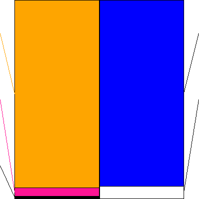 楽天グループ(証券コード:4755)の貸借対照表