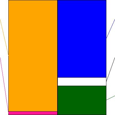 デジタルガレージ(証券コード:4819)の貸借対照表