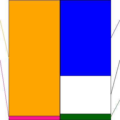 シダックス(証券コード:4837)の貸借対照表