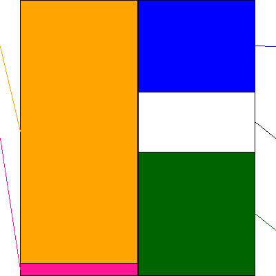 ライオン(証券コード:4912)の貸借対照表