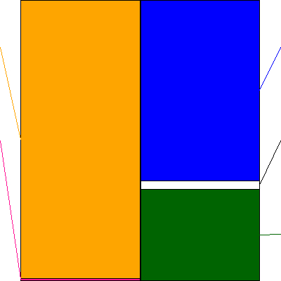 アルマード(証券コード:4932)の貸借対照表