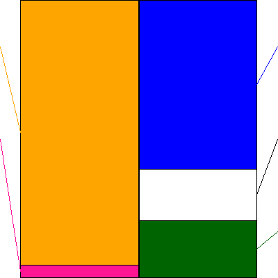 ＥＮＥＯＳホールディングス(証券コード:5020)の貸借対照表