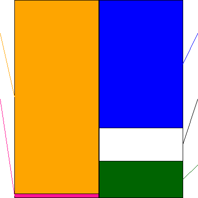 コスモエネルギーホールディングス(証券コード:5021)の貸借対照表