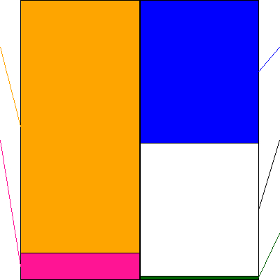 サークレイス(証券コード:5029)の貸借対照表