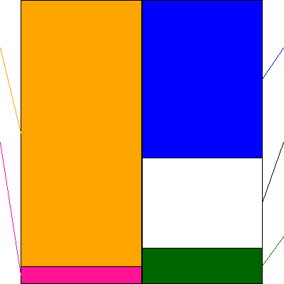 ヌーラボ(証券コード:5033)の貸借対照表