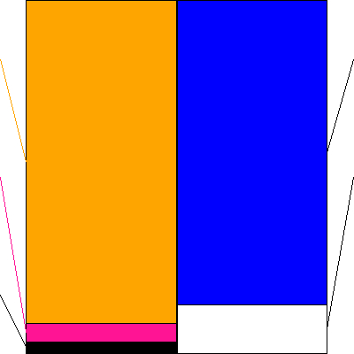 ｔｒｉｐｌａ(証券コード:5136)の貸借対照表