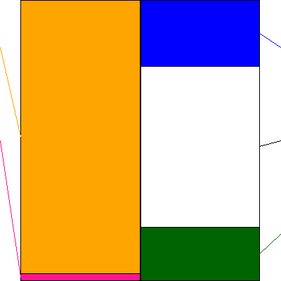 ベーシック(証券コード:519A)の貸借対照表