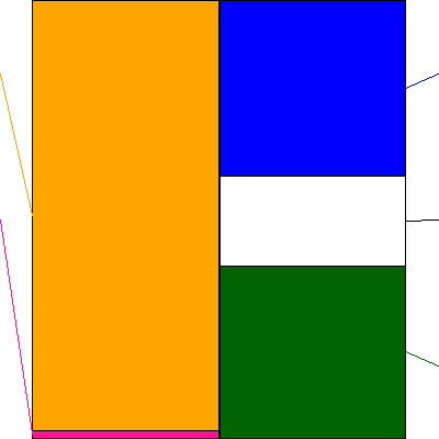 ＡＧＣ(証券コード:5201)の貸借対照表